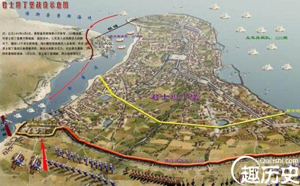 君士坦丁堡战役